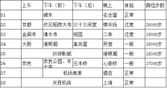 日本婚纱摄影应该怎么安排行程